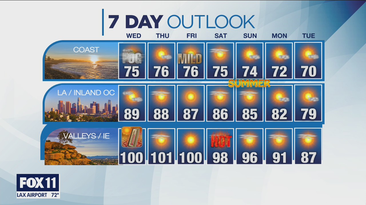 Weather Forecast for Tuesday, June 15