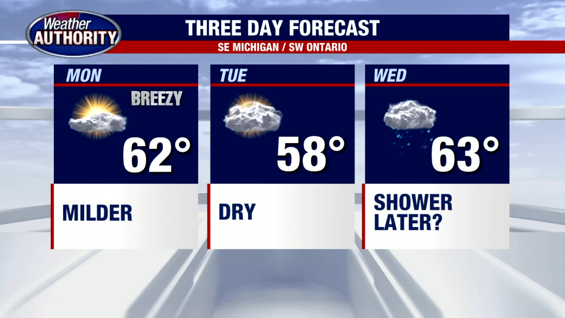 Warm weather is coming and the rain holds off until later this week ...