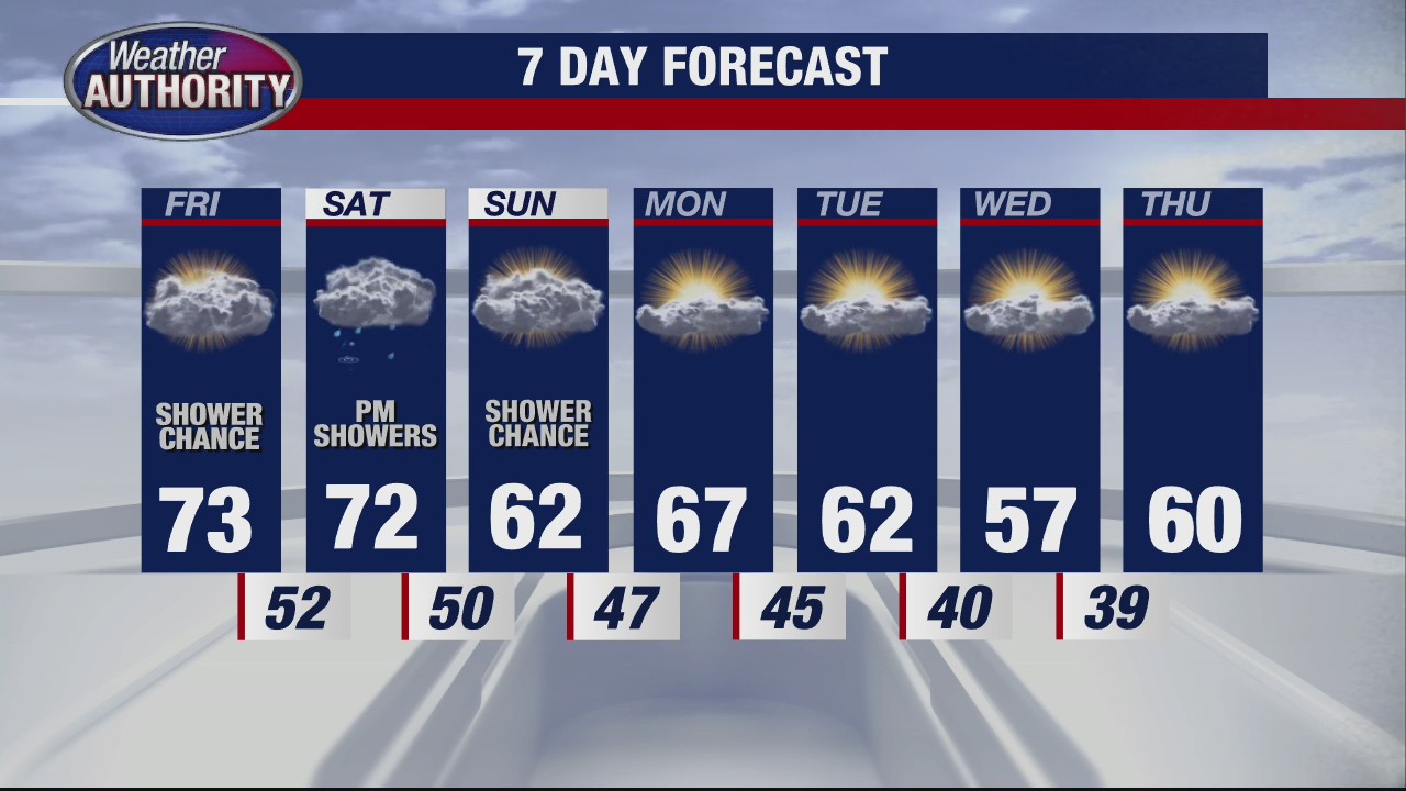Evening showers expected headed into Friday | FOX 2 Detroit