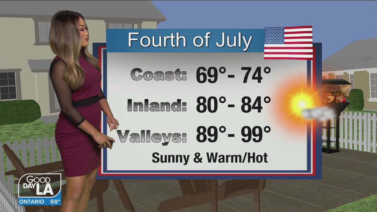Weather Forecast for Friday, July 2
