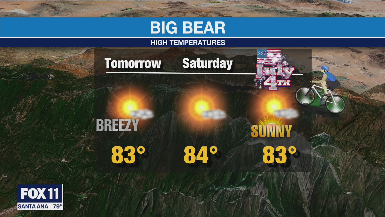 Weather Forecast: Thursday, July 1