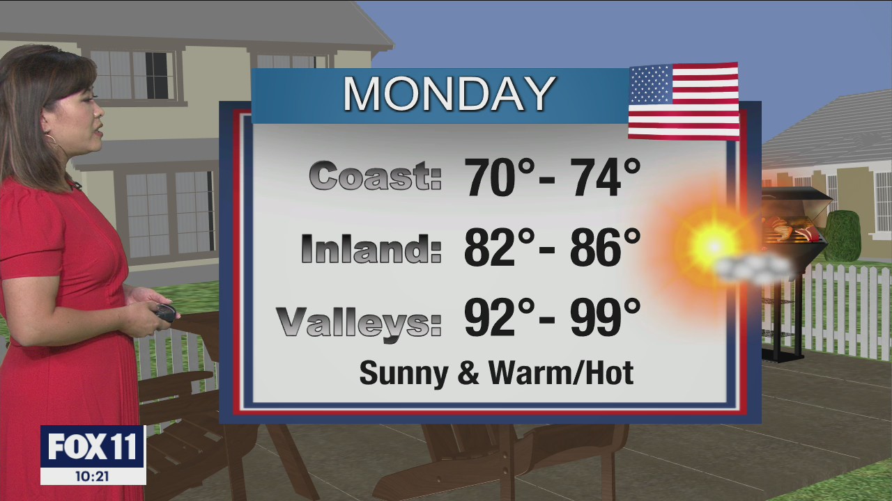 Weather Forecast: Sunday, July 4