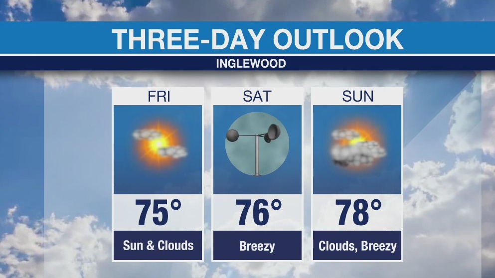 Weather Forecast for Friday, July 16