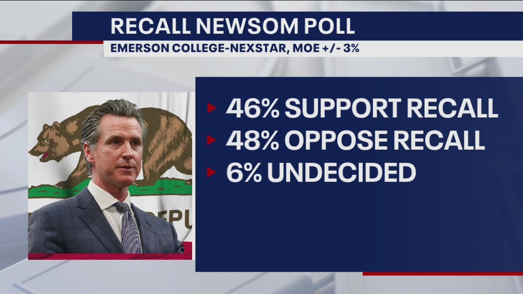 What to know ahead of the California gubernatorial recall election