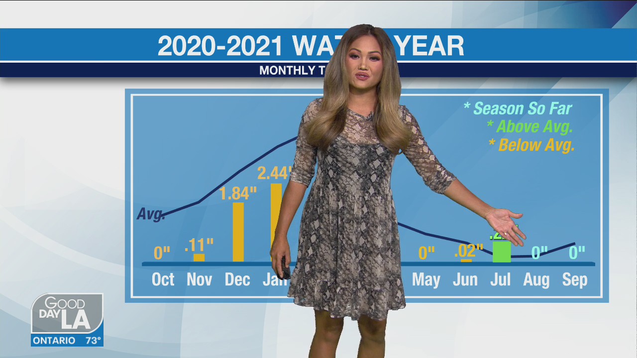 Weather Forecast for Thursday, August 12