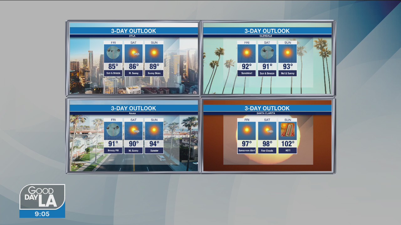 Weather Forecast for Friday, August 13