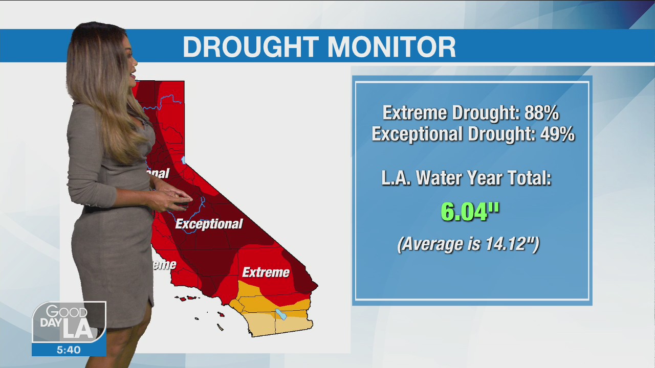 Weather Forecast for Wednesday, Sept. 1