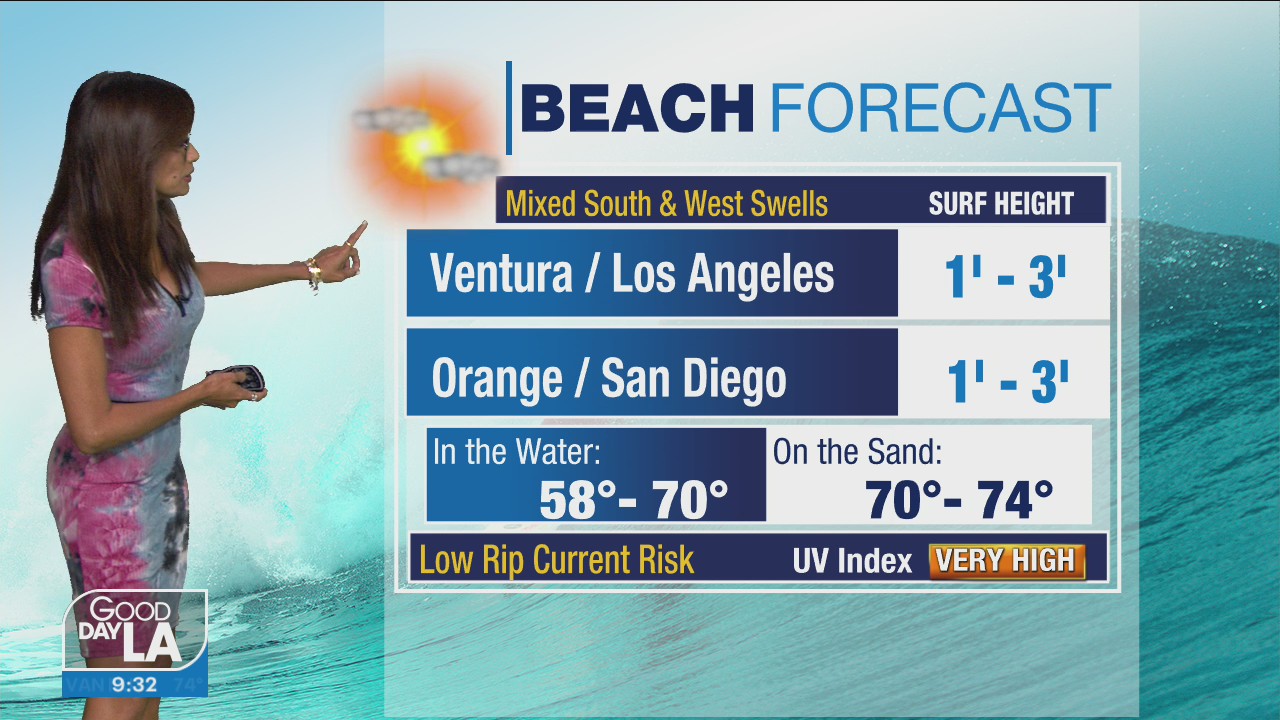 Weather Forecast for Monday, Aug. 30