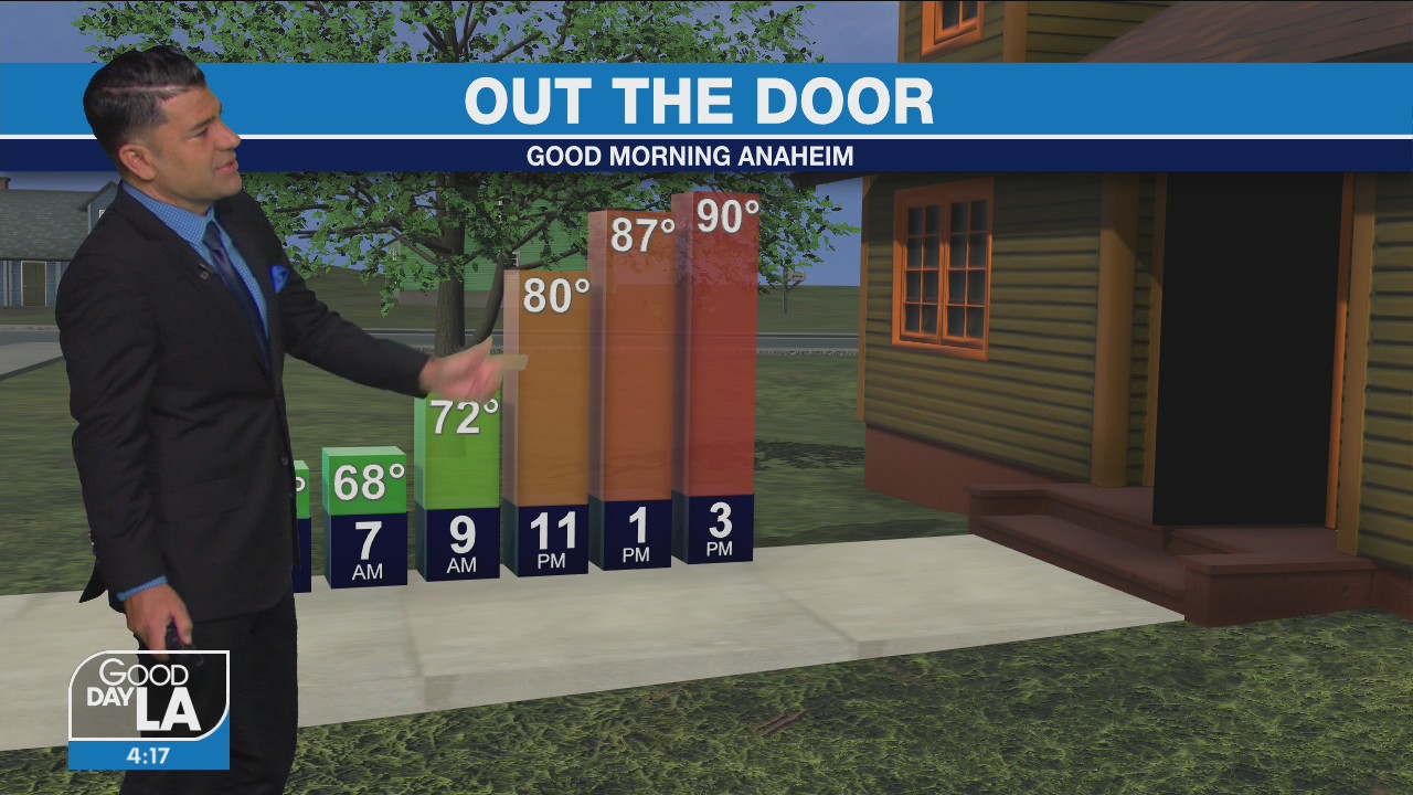 Weather Forecast for Wednesday, Sept. 8