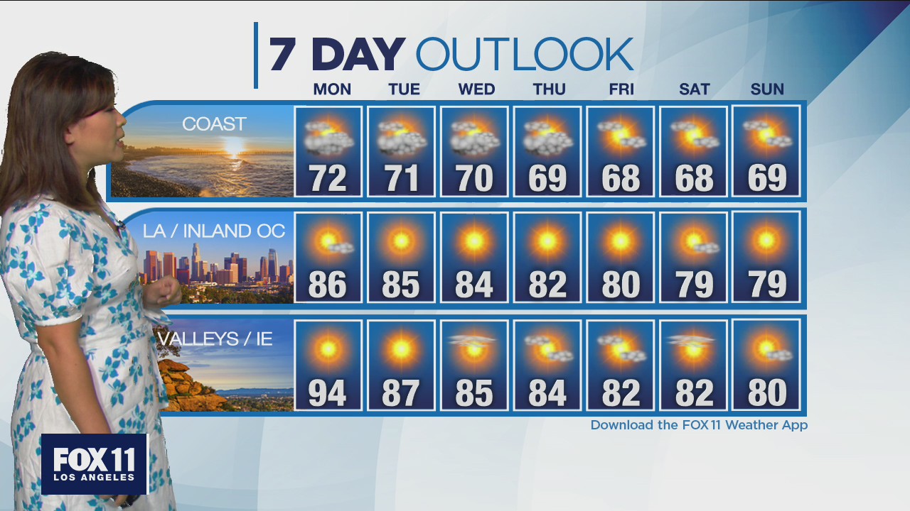 Weather Forecast: Sunday, Sept. 12