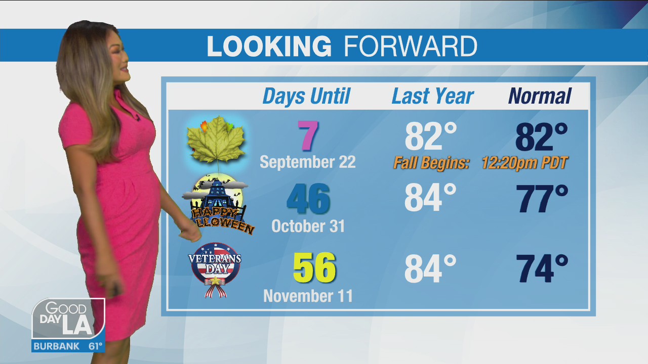 Weather Forecast for Wednesday, Sept. 15