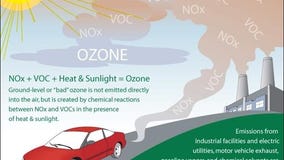 Air Quality Alert/Ground Level Ozone