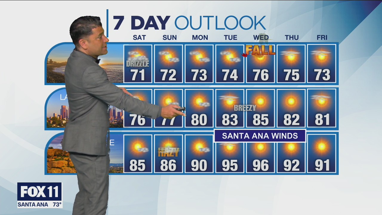 Weather Forecast: Friday, Sept. 17