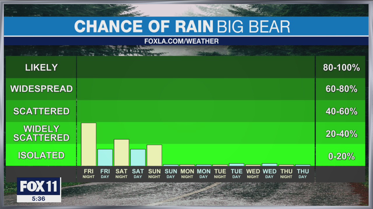 Weather Forecast: Thursday, Sept. 23
