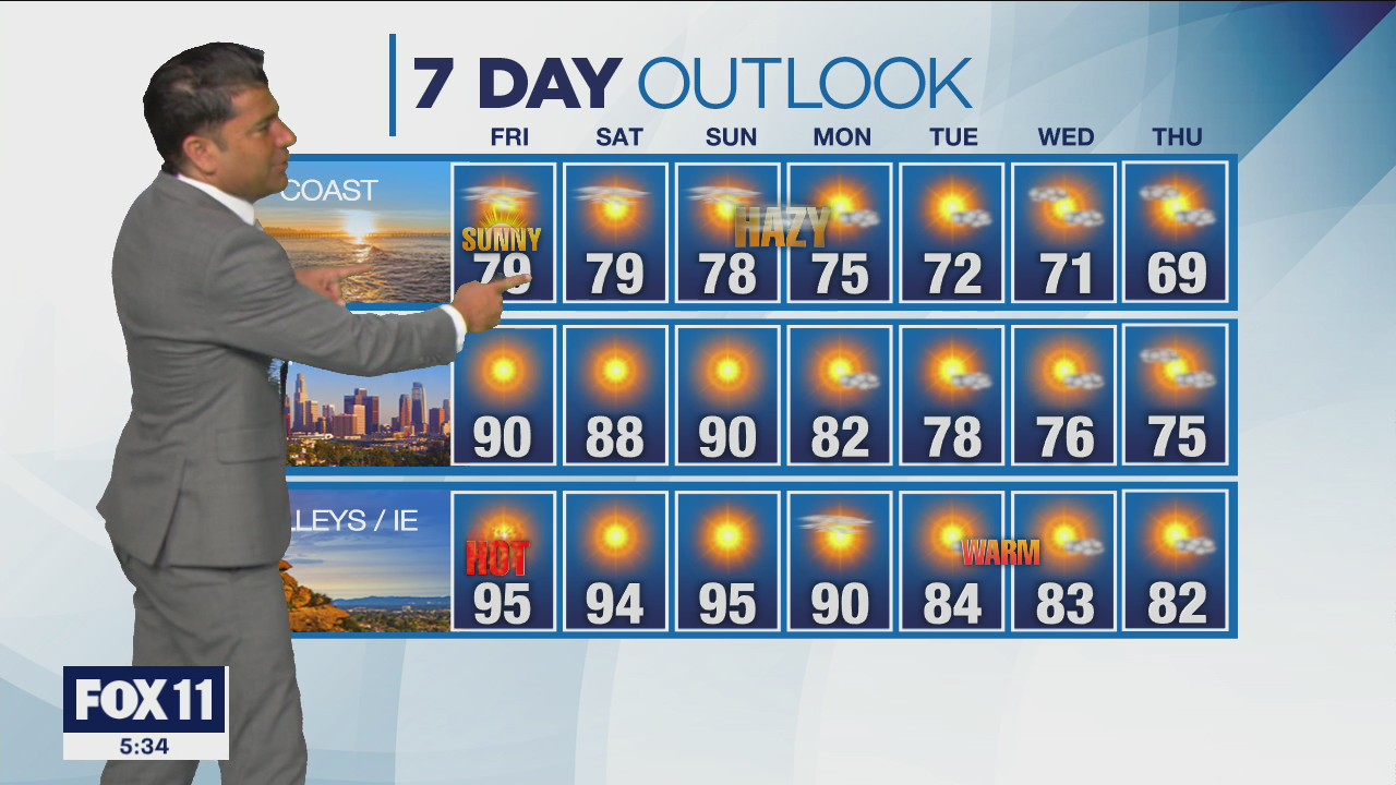 Weather Forecast: Thursday, Sept. 30