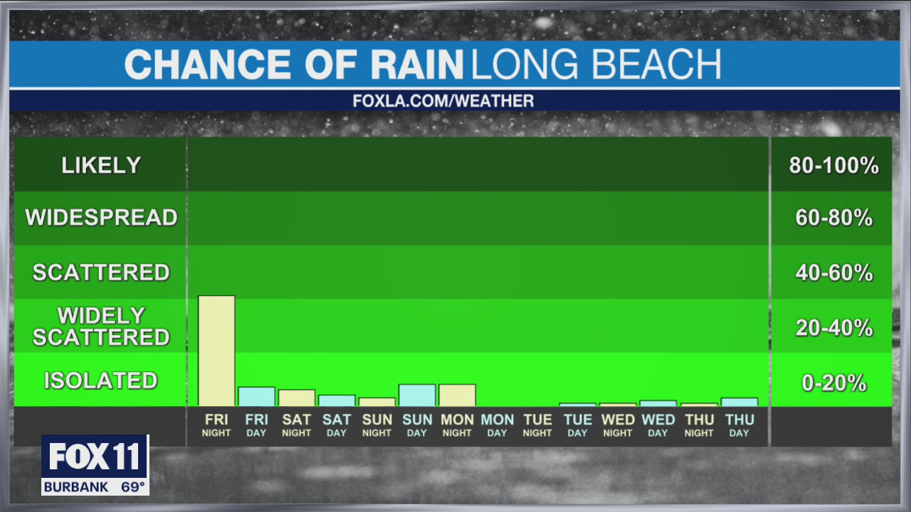 Weather Forecast: Thursday, Oct. 7