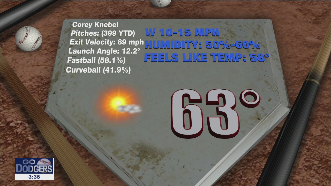 Weather Forecast: Thursday, Oct. 14