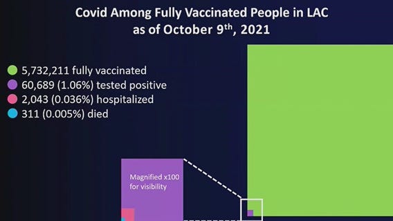 Vaccine efficacy questioned after Colin Powell's death