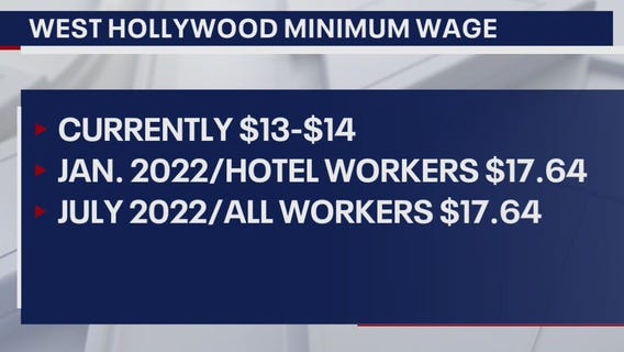 West Hollywood considering to raise minimum wage