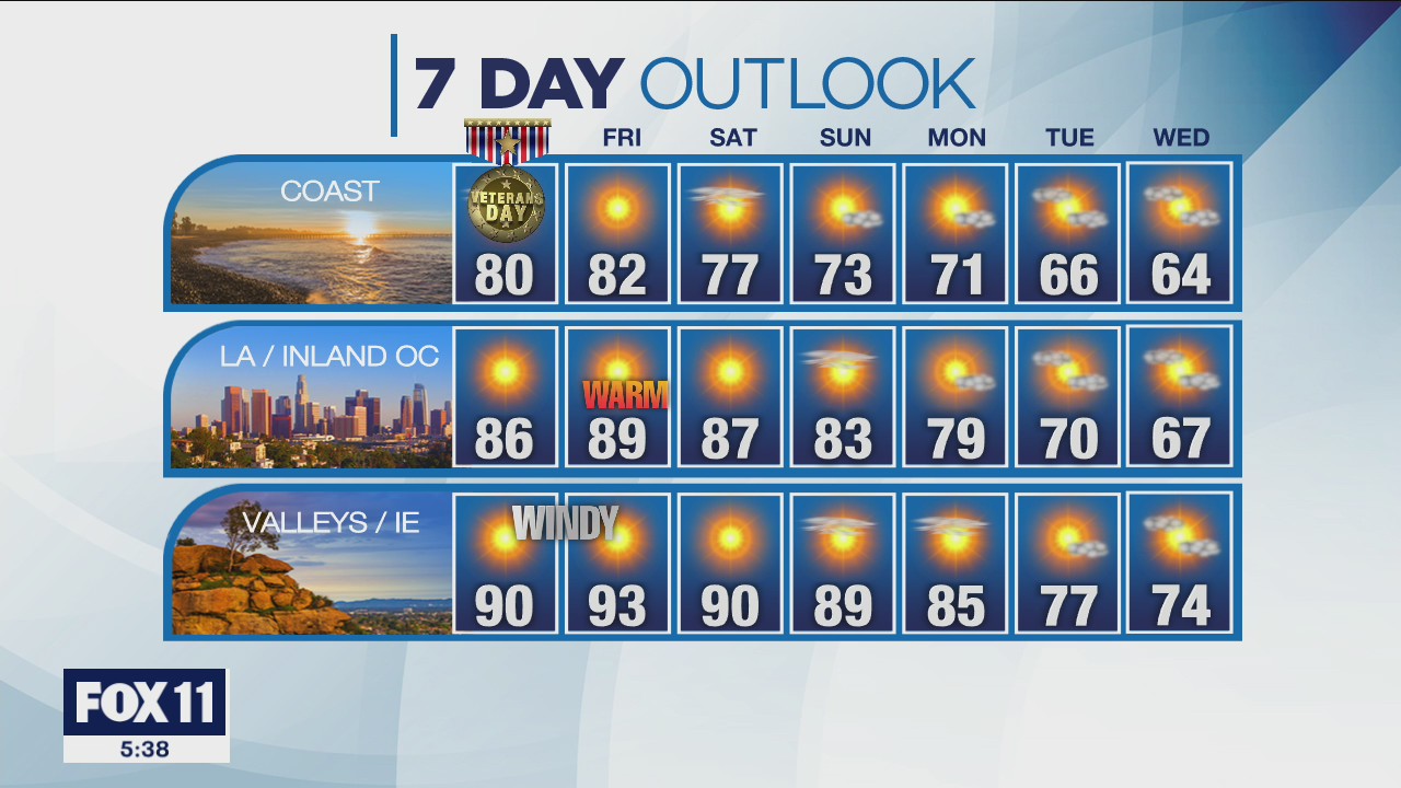 Weather Forecast: Wednesday, Nov. 10