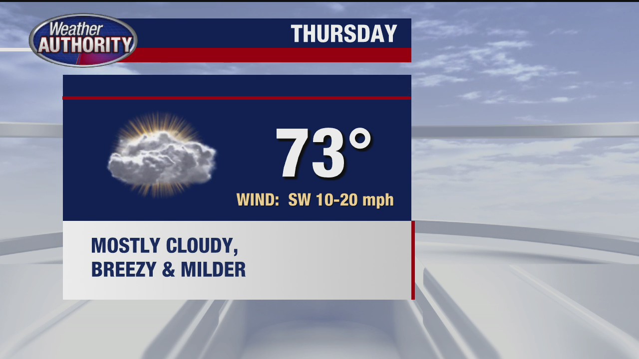 Mostly cloudy, milder weather expected Thursday | FOX 2 Detroit