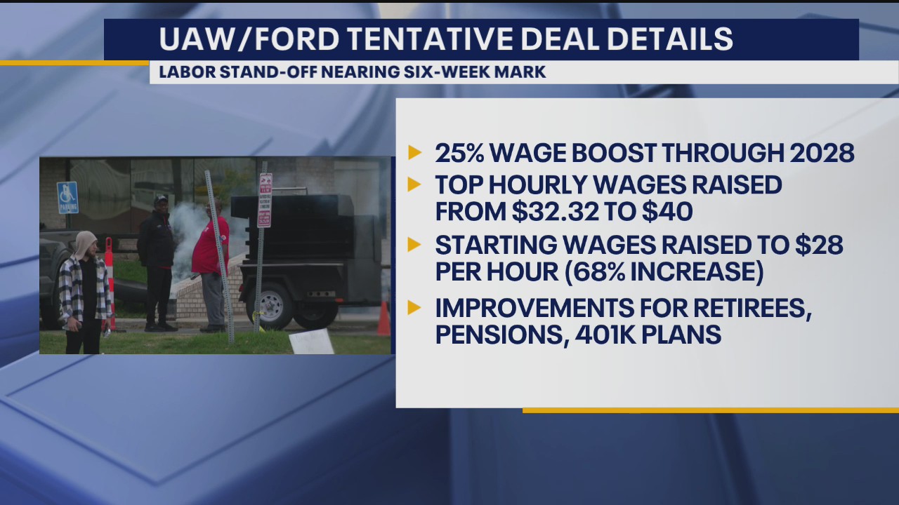 What's in the Ford/UAW tentative deal