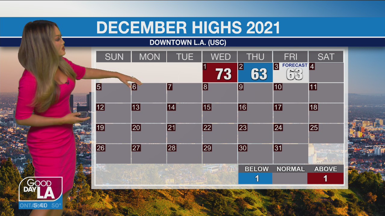 Weather Forecast for Friday, Dec. 3