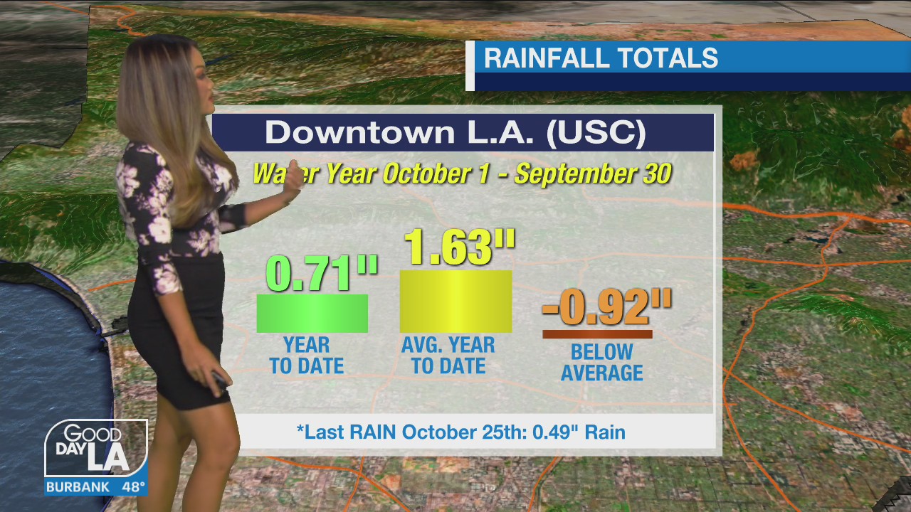 Weather Forecast for Monday, Dec. 6