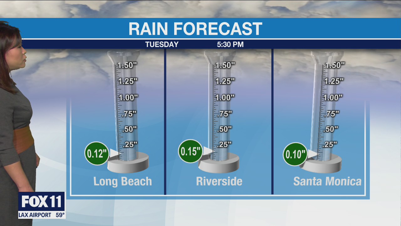 Weather Forecast: Sunday, Dec. 5
