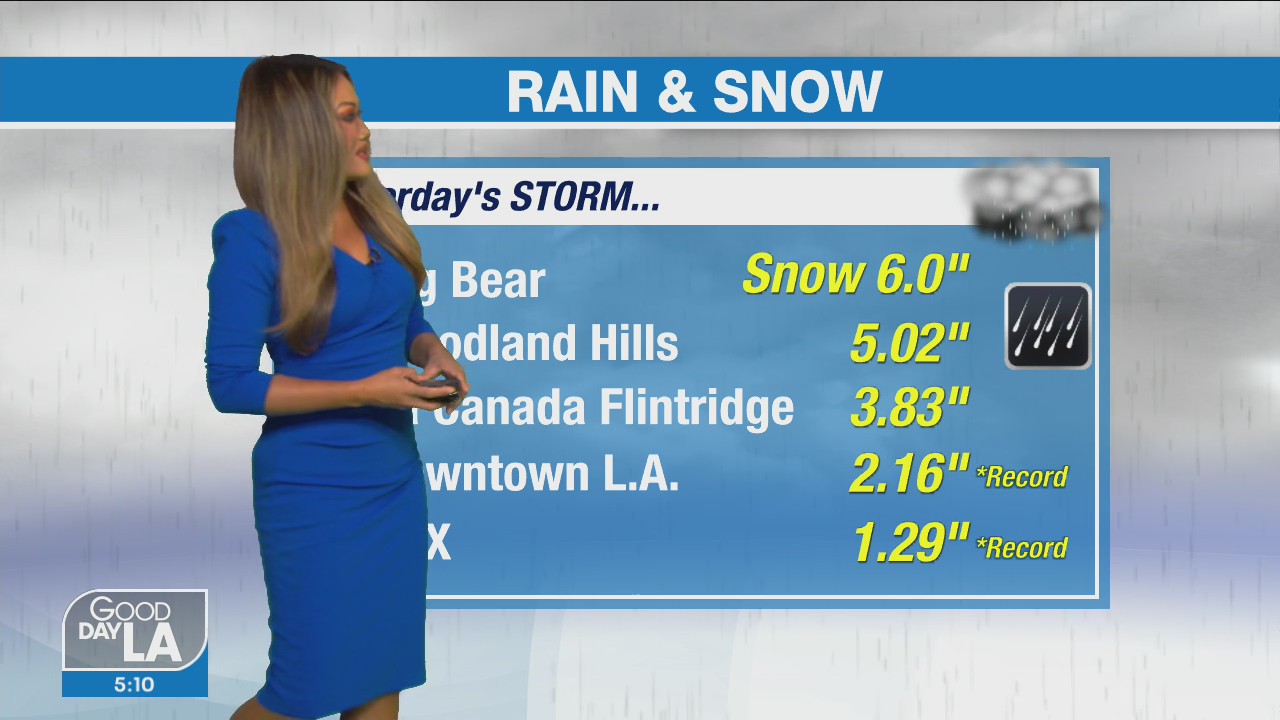 Weather Forecast for Wednesday, Dec. 15