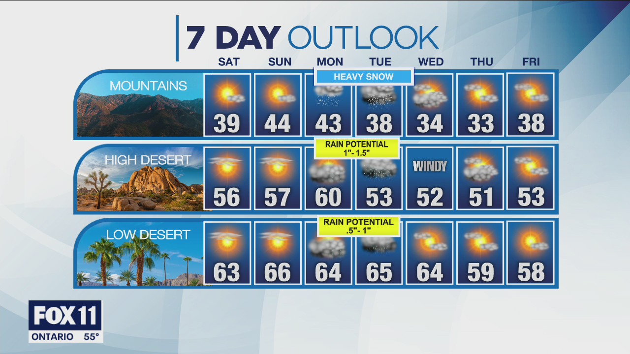 Weather Forecast: Friday, Dec. 10