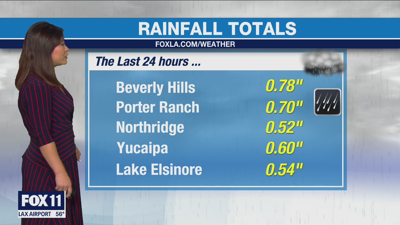 Weather Forecast for Sunday, Dec. 26