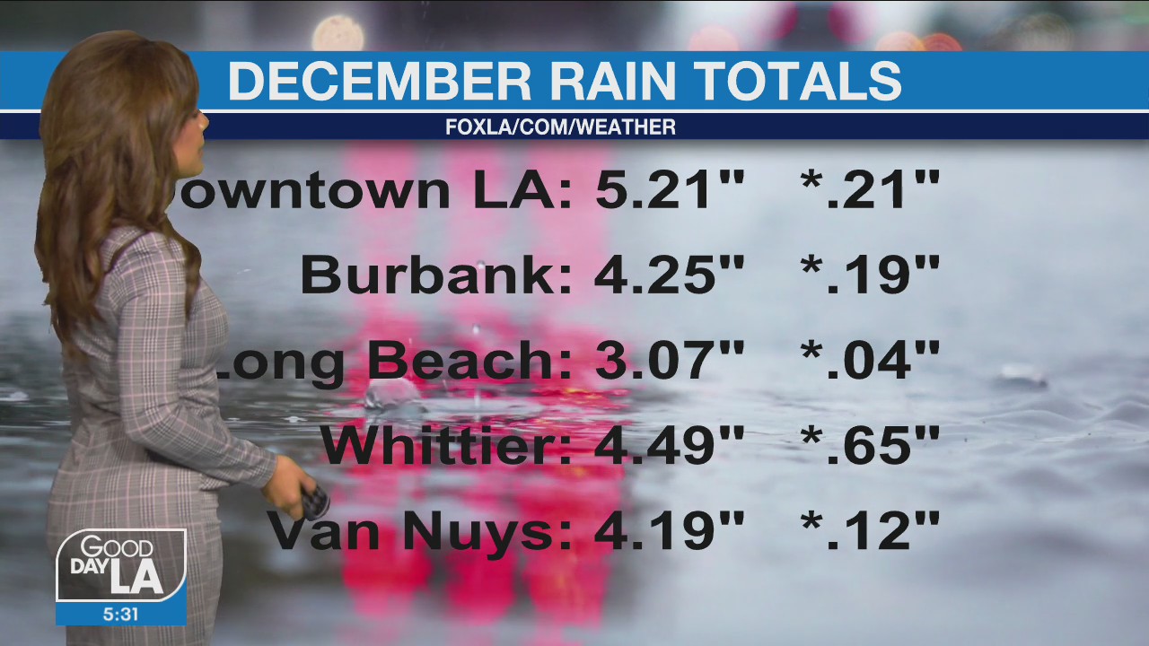 Weather Forecast for Tuesday, Dec. 28
