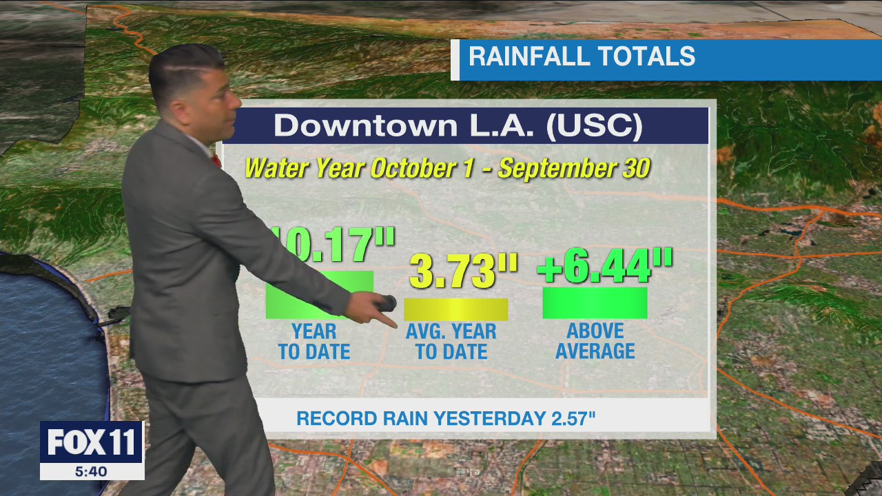 New Year's Eve Forecast