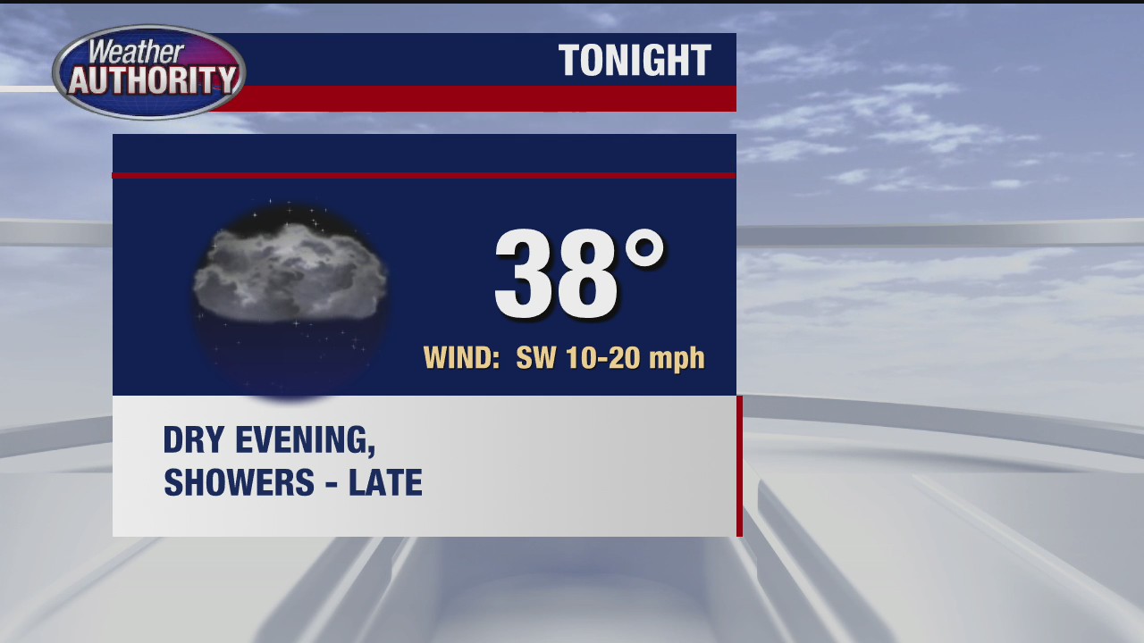 Some rain for Friday, mild temps coming this weekend | FOX 2 Detroit