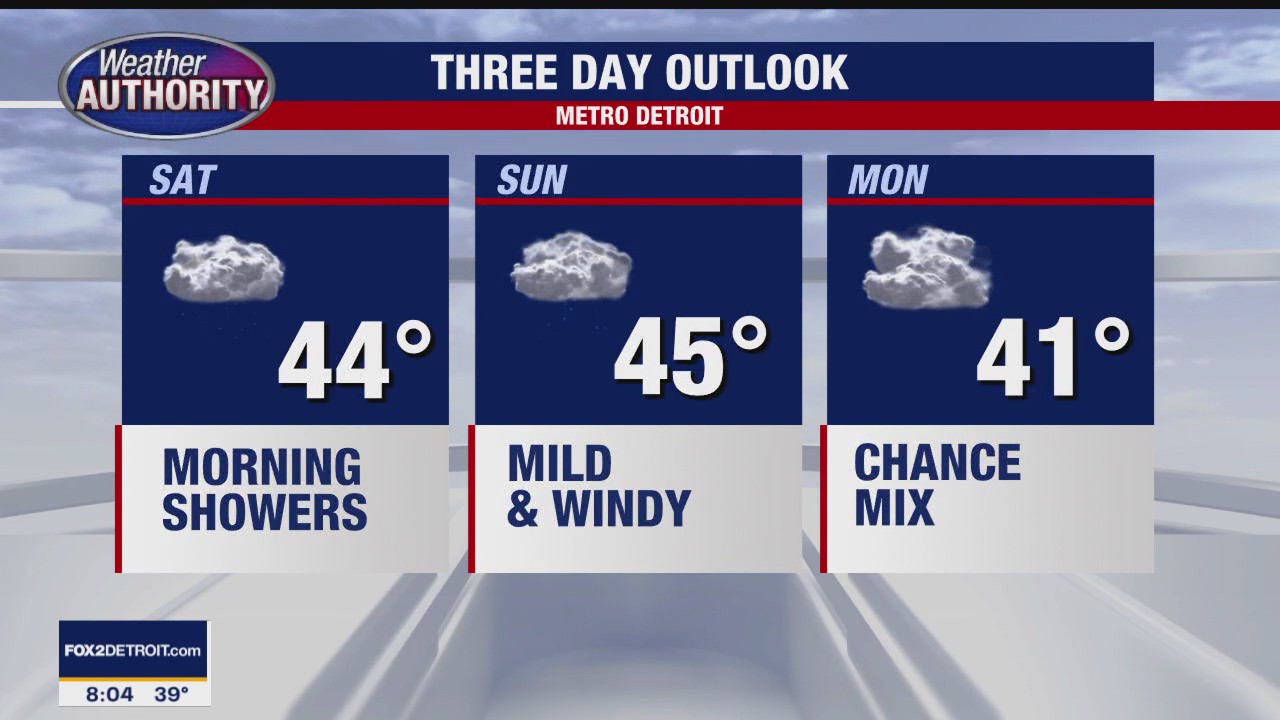 Morning Showers Saturday