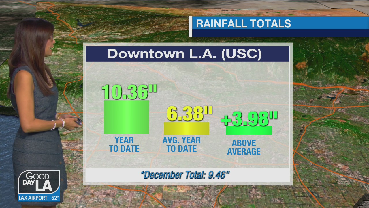 Weather Forecast for Monday, Jan. 24
