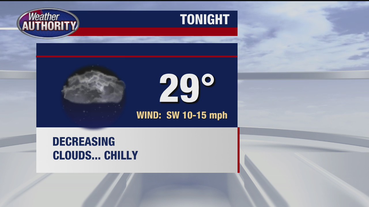 Partly cloudy and breezy for Tuesday | FOX 2 Detroit