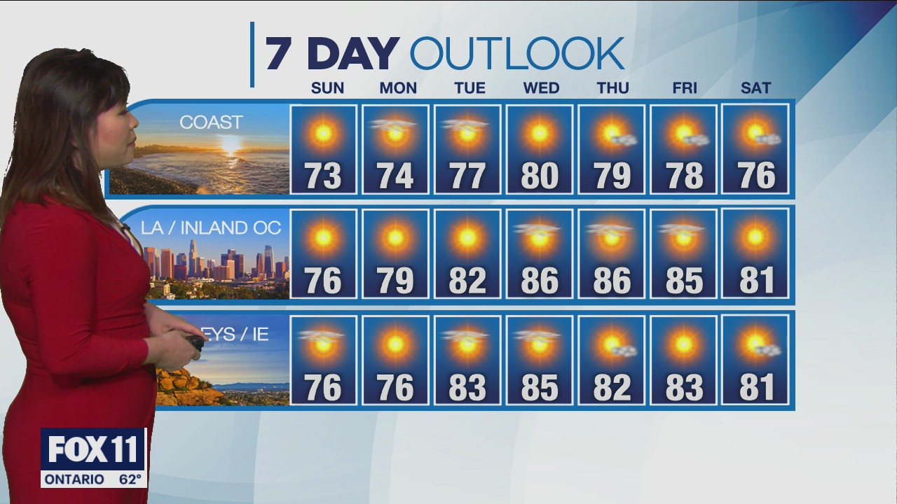 Weather Forecast: Saturday, Feb. 5