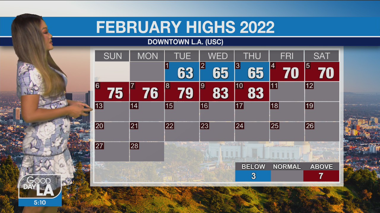 Weather Forecast for Friday, Feb. 11