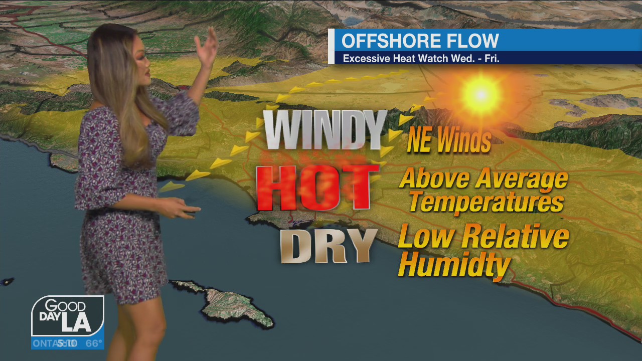 Weather Forecast for Wednesday, Feb. 9