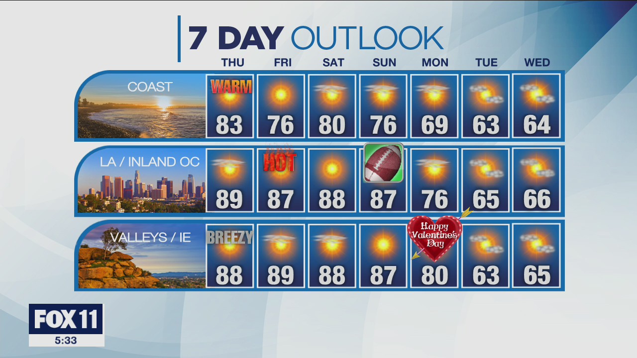 Weather Forecast: Wednesday, Feb. 9
