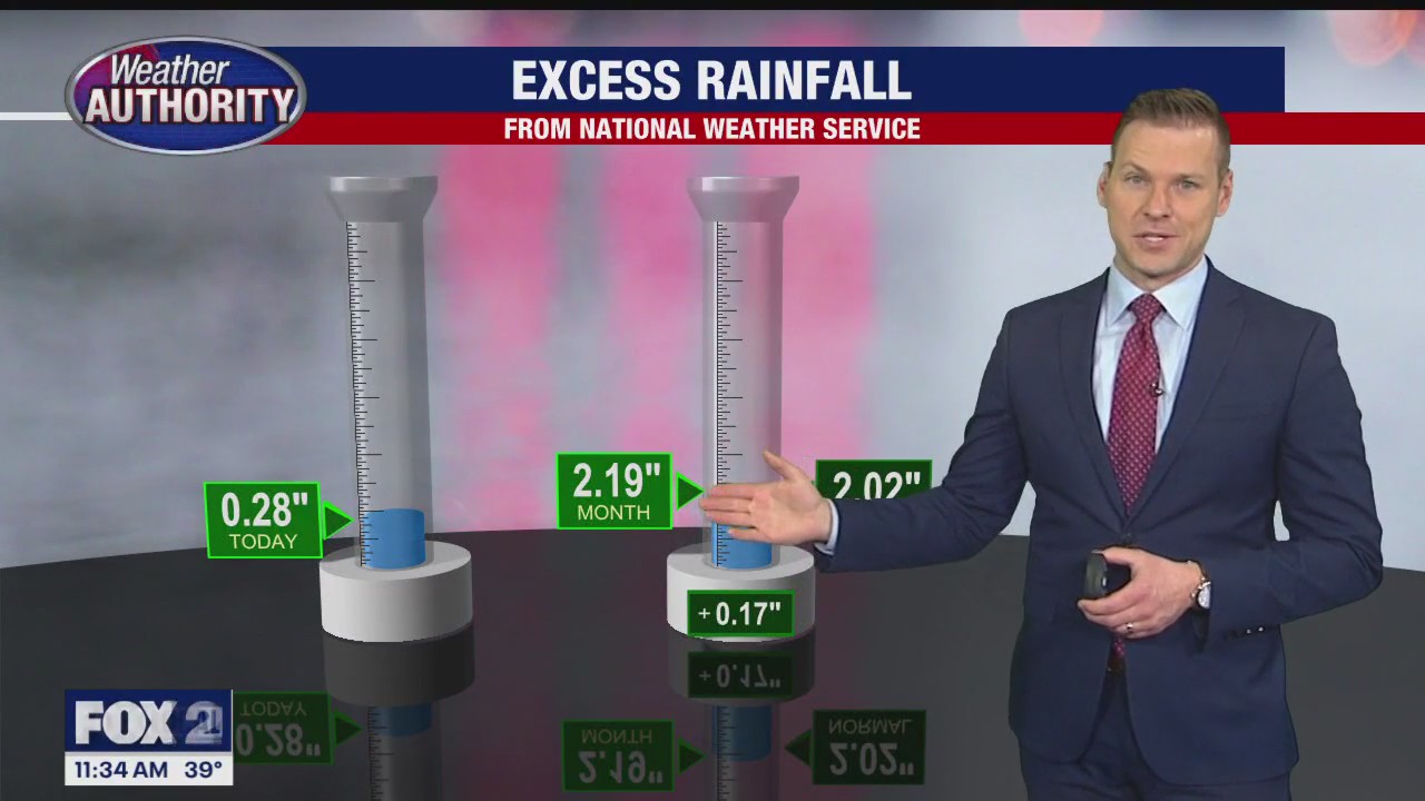 Friday showers and clouds... again | FOX 2 Detroit