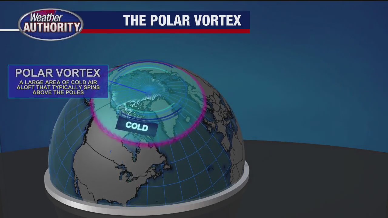 The Polar Vortex; remembering a very different winter