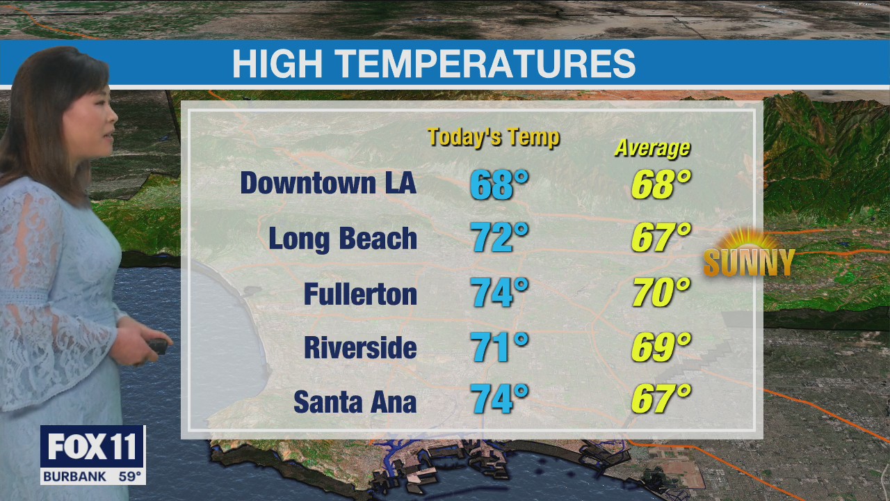 Weather Forecast: Saturday, Feb. 26