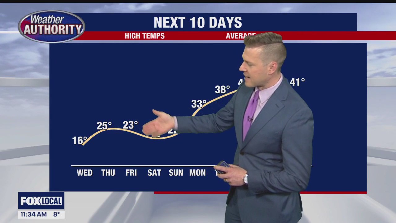 Bitter cold temps relax a bit as snow arrives | FOX 2 Detroit