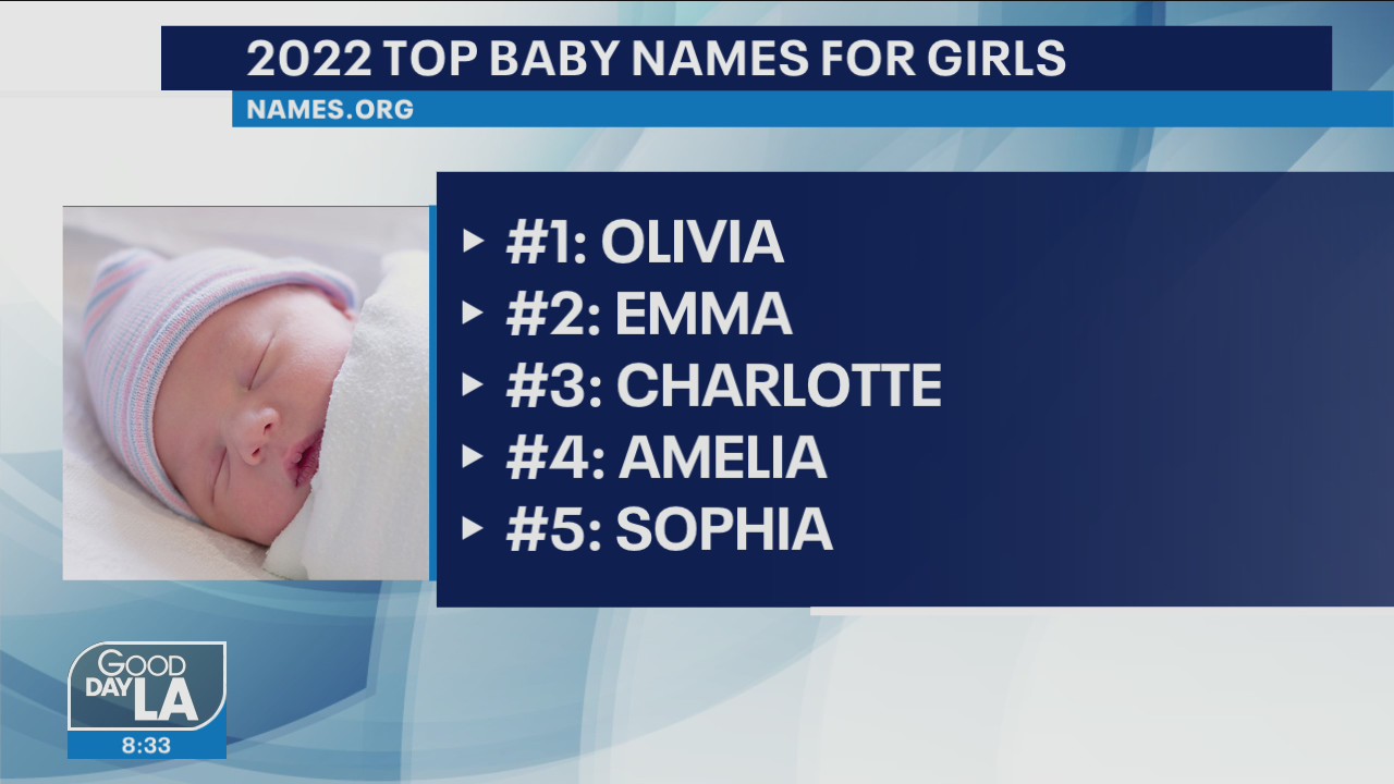 2022 Top Baby Names