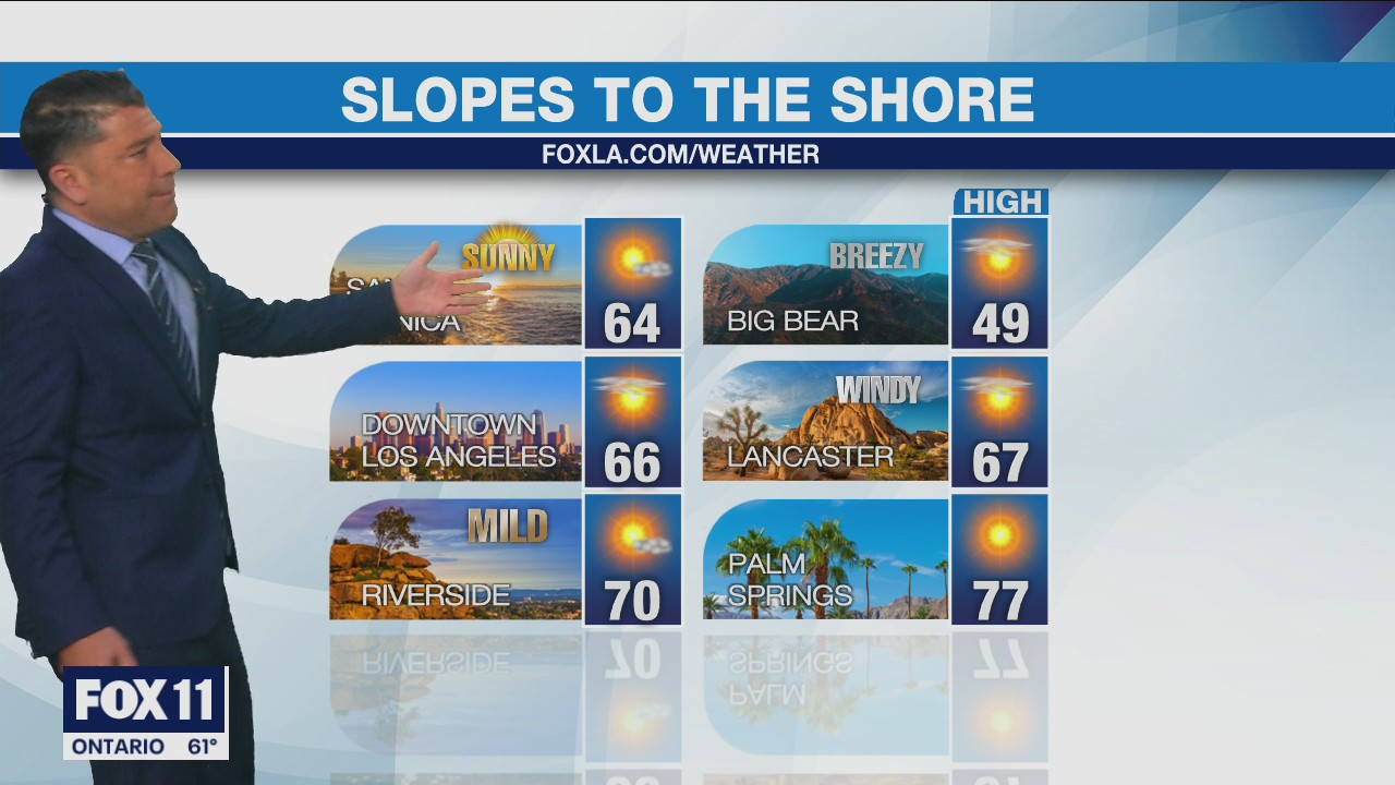 Weather Forecast for Tuesday, March 8