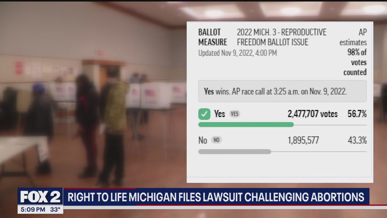 Nessel concerned Right to Life abortion lawsuit will threaten will of Michigan voters