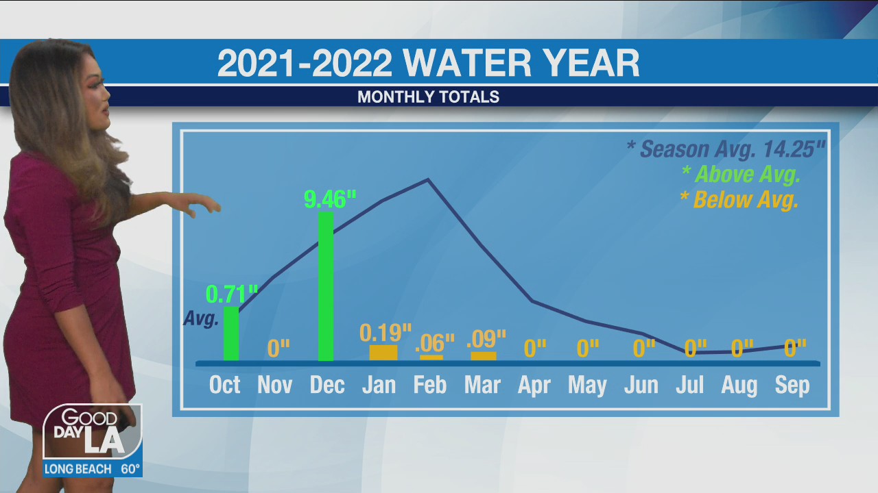 Weather Forecast for Thursday, March 24